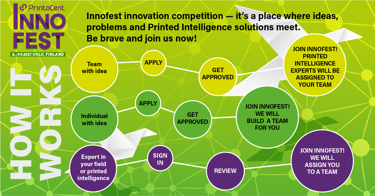 Infographic of Innofest innovation competition. How it works: Team with idea - Apply - Get Approved - Join Innofest! Printed intelligence experts will be assigne to your team. Individual with idea - Apply - Get Approved - Join Innofest! We will build a team for you. Expert in your field or printed intelligence - Sign in - Review - Join Innofest! We will assign you to a team.
